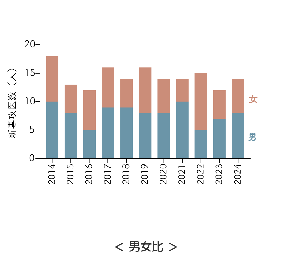 男女比